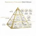 DEEP OCEAN perfume pyramid-min